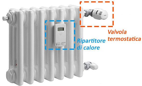 Radiatore con indicata la posizione della valvola termostatica e del ripartitore di calore